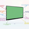 Интерактивная панель "Smart School Board 65" - «globural.ru» - Нерюнгри
