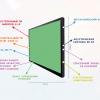 Интерактивная панель "Smart School Board 75" - «globural.ru» - Нерюнгри
