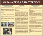 Стенды для кабинета технологии. Мальчики - «globural.ru» - Нерюнгри