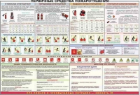 Плакат "Первичные средства пожаротушения" - «globural.ru» - Нерюнгри