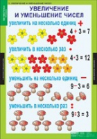 Математика 3 класс (комплект таблиц) - «globural.ru» - Нерюнгри