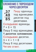 Математика 2 класс (комплект таблиц) - «globural.ru» - Нерюнгри