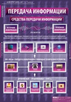 Информатика и ИКТ 5-7 класс (комплект таблиц). - «globural.ru» - Нерюнгри
