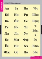 Русский язык. Русский алфавит (комплект таблиц) - «globural.ru» - Нерюнгри