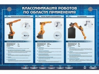 Электрифицированный стенд "Классификация роботов по области применения" - «globural.ru» - Нерюнгри