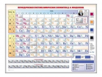 Электронно-справочная информационная таблица "Периодическая система химических элементов Д.И. Менделеева" - «globural.ru» - Нерюнгри