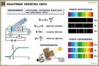 Комплект таблиц по физике для оформления кабинета - «globural.ru» - Нерюнгри