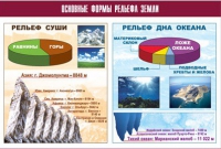 Таблица демонстрационная "Основные формы рельефа Земли" (винил 70х100) - «globural.ru» - Нерюнгри