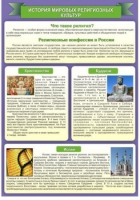 Стенд "История Мировых религий" - «globural.ru» - Нерюнгри