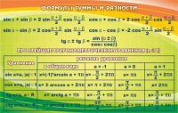 Стенд "Формулы суммы и разности" - «globural.ru» - Нерюнгри