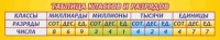 Стенд "Таблица классов и разрядов" - «globural.ru» - Нерюнгри