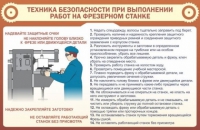 Стенд "ТБ при выполнении работ на фрезерном станке" - «globural.ru» - Нерюнгри