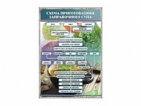 Стенд "Схема приготовления заправочного супа" - «globural.ru» - Нерюнгри