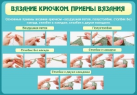 Стенд "Вязание крючком. Приемы вязания" - «globural.ru» - Нерюнгри