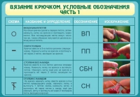 Стенд "Вязание крючком. Условные обозначения. Часть 1" - «globural.ru» - Нерюнгри