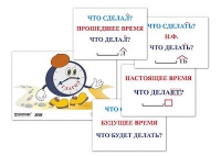 Модель-аппликация "Неопределенная форма глагола. Три времени глагола" (лам.) - «globural.ru» - Нерюнгри
