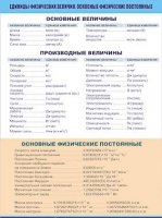 Таблица демонстрационная "Единицы физических величин. Основные физические постоянные" (винил 70х100) - «globural.ru» - Нерюнгри
