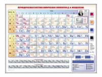 Электронно-справочная информационная таблица Д. И. Менделеева, адаптивная, с сенсорным пультом управления и планшетом со шрифтом Брайля (химия) - «globural.ru» - Нерюнгри
