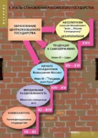 История. Становление российского государства (комплект таблиц) - «globural.ru» - Нерюнгри
