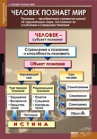 Обществознание X - XI класс (комплект таблиц) - «globural.ru» - Нерюнгри