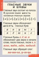 Русский язык. Звуки и буквы русского алфавита (комплект таблиц) - «globural.ru» - Нерюнгри