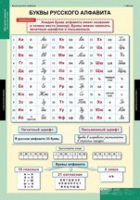 Русский язык Обучение грамоте 2 класс (комплект таблиц) - «globural.ru» - Нерюнгри