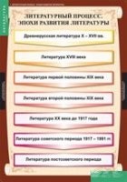 Литература 9 класс (комплект таблиц) - «globural.ru» - Нерюнгри