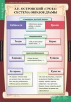 Литература 10 класс (комплект таблиц) - «globural.ru» - Нерюнгри