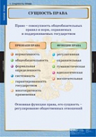 Правоведение. Теория права (комплект таблиц) - «globural.ru» - Нерюнгри