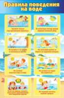 Стенд "Правила поведения на воде" - «globural.ru» - Нерюнгри