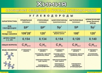 Таблица Обобщение сведений о группах углеводородов 1000*1400 винил  - «globural.ru» - Нерюнгри