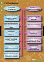 История. Политические течения XVIII-XIX в (комплект таблиц) - «globural.ru» - Нерюнгри