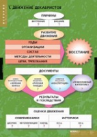 История. Движение Декабристов (комплект таблиц) - «globural.ru» - Нерюнгри