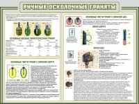 Стенд "Ручные осколочные гранаты" - «globural.ru» - Нерюнгри