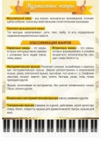 Стенд "Музыкальные жанры" - «globural.ru» - Нерюнгри