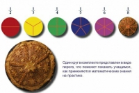Учебно-игровой комплекс на магнитах "Доли круга" - «globural.ru» - Нерюнгри