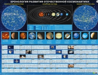 Хронология развития отечественной космонавтики - «globural.ru» - Нерюнгри
