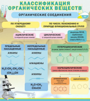 Стенд "Классификация органических веществ" - «globural.ru» - Нерюнгри