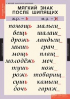 Русский язык 3 класс (комплект таблиц) - «globural.ru» - Нерюнгри