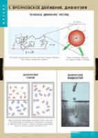 Физика. Молекулярно - кинетическая теория (комплект таблиц) - «globural.ru» - Нерюнгри