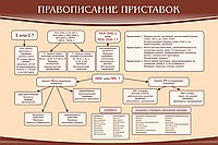 Стенд "Правописание приставок" (вариант 2) - «globural.ru» - Нерюнгри