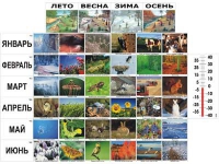 Фенологические наблюдения - «globural.ru» - Нерюнгри