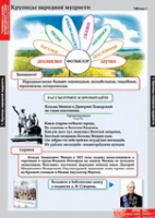 Литературное чтение 4 класс (комплект таблиц) - «globural.ru» - Нерюнгри