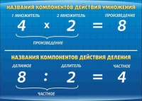 Стенд "Компоненты умножения и деления" (вариант 1) - «globural.ru» - Нерюнгри
