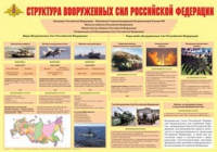 Плакат "Структура Вооруженных Сил Российской Федерации" - «globural.ru» - Нерюнгри