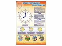Стенд "Ориентируемся во времени" (вариант 1) - «globural.ru» - Нерюнгри