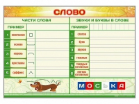 Магнитно-маркерный плакат "Слово" с набором магнитных карточек + методические рекомендации - «globural.ru» - Нерюнгри
