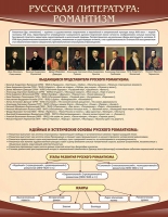 Стенд "Романтизм" - «globural.ru» - Нерюнгри
