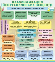 Стенд "Классификация неорганических веществ" - «globural.ru» - Нерюнгри