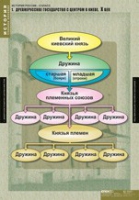 История. История России 6 класс (комплект таблиц) - «globural.ru» - Нерюнгри